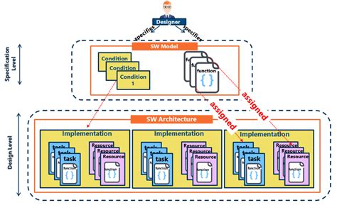 sw database.